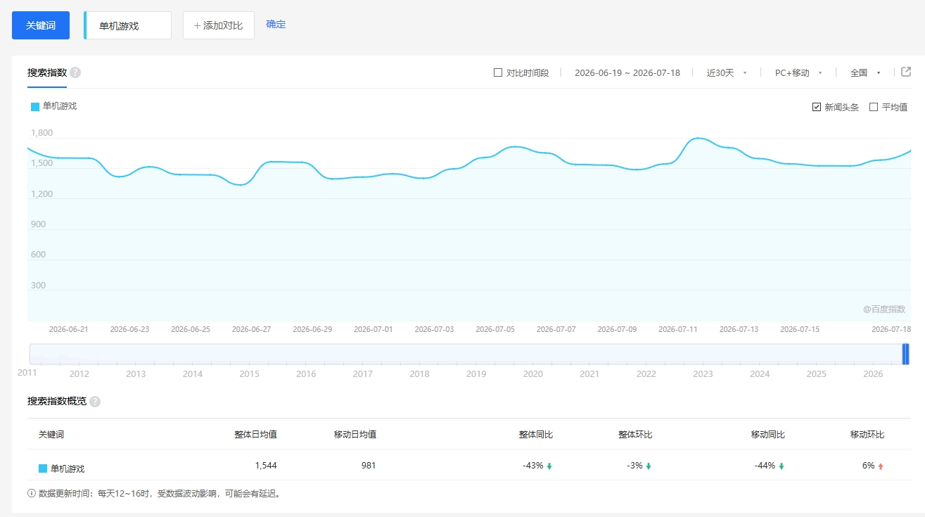 零成本零门槛边玩边赚钱的项目,多种操作思路,轻松月入10000+ 零成本零门槛边玩边赚钱的项目,多种操作思路,轻松月入10000+