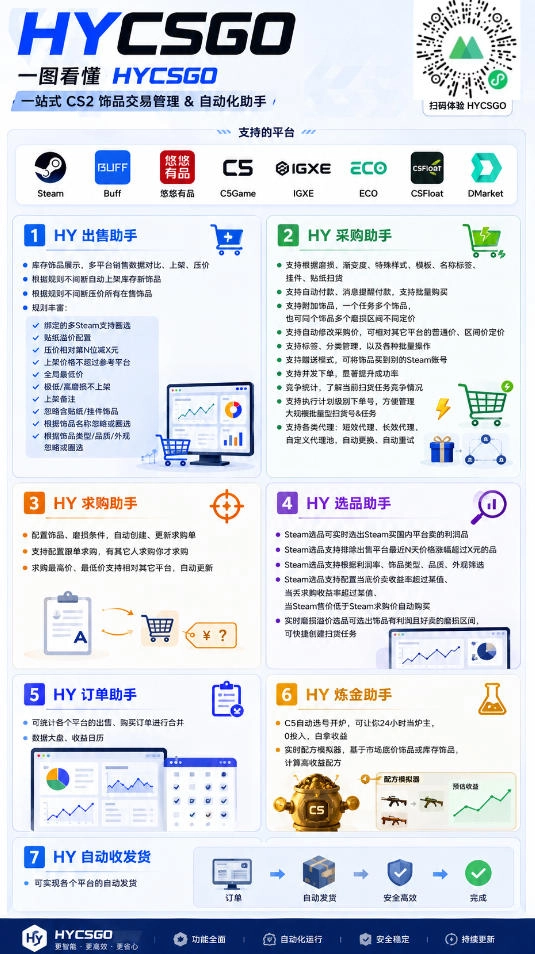 AI全自动游戏扫货和打金币,无需人工值守,日入几百,收益长期稳定,上班族首选副业【揭秘】 AI全自动游戏扫货和打金币,无需人工值守,日入几百,收益长期稳定,上班族首选副业【揭秘】