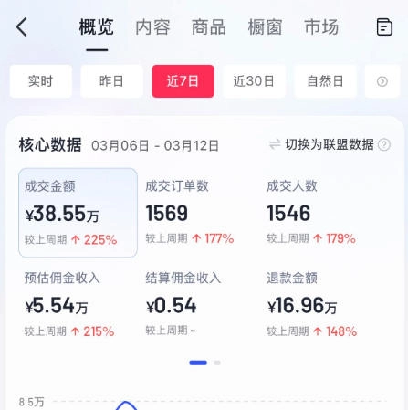 AI服装图文带货教学,2026年3月最新课程和技术,人人都可做带货达人,收益可观好变现 AI服装图文带货教学,2026年3月最新课程和技术,人人都可做带货达人,收益可观好变现