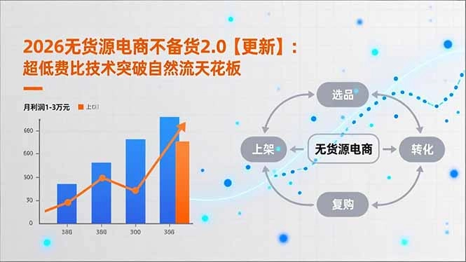 2026无货源电商不备货2.0【更新-4月】:超低费比技术突破自然流天花板,单店月利润1-3万元 2026无货源电商不备货2.0【更新-4月】:超低费比技术突破自然流天花板,单店月利润1-3万元