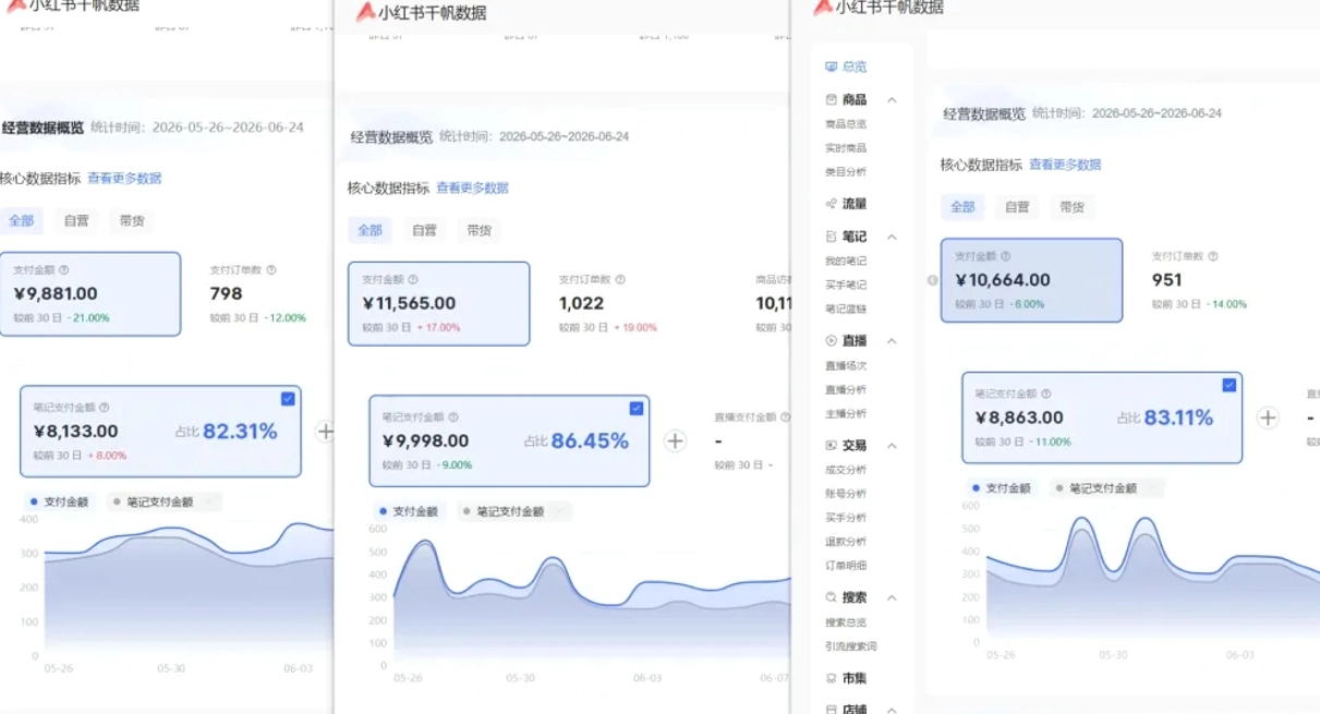 小红书虚拟矩阵5.0：AI原创虚拟品+4带1自动化AI发笔记+测款怼款双模式（可工作室放大
