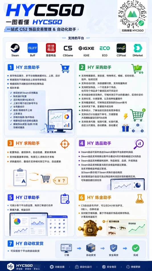 (20014期)AI全自动游戏扫货和打金币,日入几百,收益长期稳定,上班族副业福音! (20014期)AI全自动游戏扫货和打金币,日入几百,收益长期稳定,上班族副业福音!