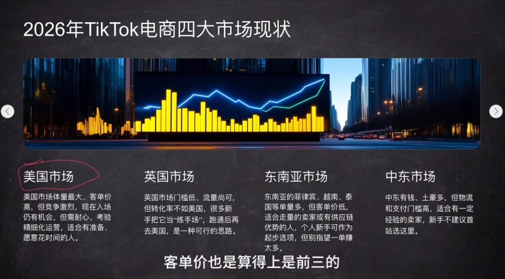 2026从0到1跑通TikTok跨境电商 2026从0到1跑通TikTok跨境电商