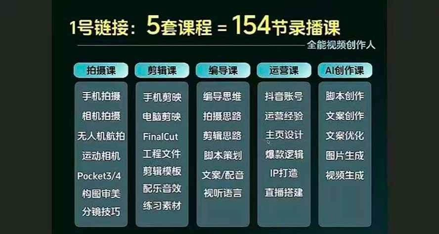 (20031期)全能视频创作人155节实战课-更新26年8月:手机相机拍摄+剪映剪辑+AI创作+自媒体运营,让你的视频拥有灵活,轻松10w (20031期)全能视频创作人155节实战课-更新26年8月:手机相机拍摄+剪映剪辑+AI创作+自媒体运营,让你的视频拥有灵活,轻松10w