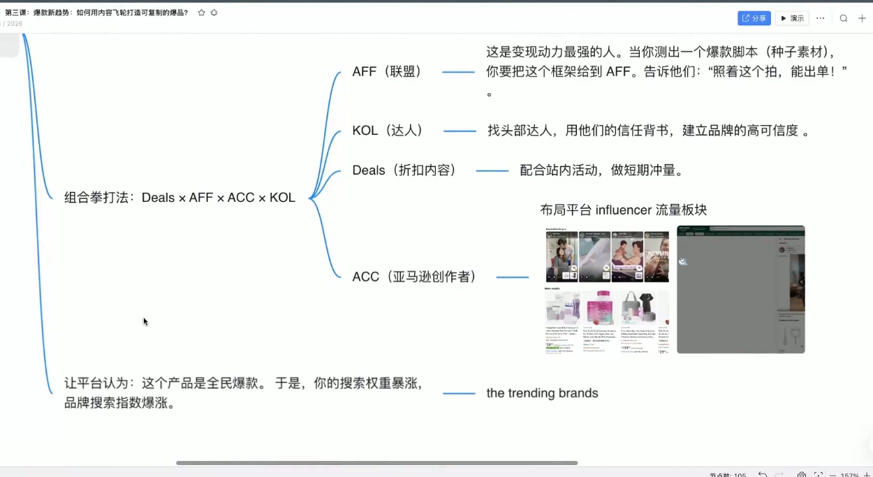 跨境AI头部年费2026年,打造跨境爆款SOP(更新3月) 跨境AI头部年费2026年,打造跨境爆款SOP(更新3月)