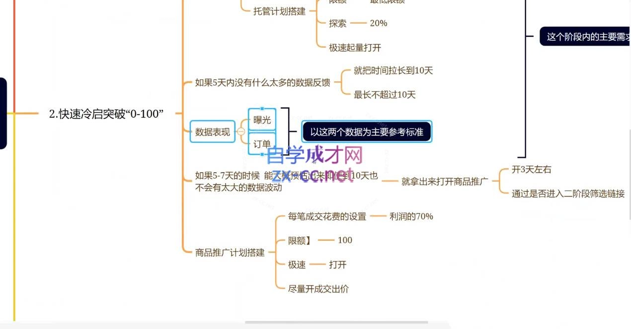 老陶电商·拼多多+抖音小店无货源开店(更新4月) 老陶电商·拼多多+抖音小店无货源开店(更新4月)