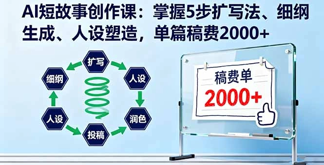 AI短故事创作课:掌握5步扩写法、细纲生成、人设塑造,单篇稿费2000+