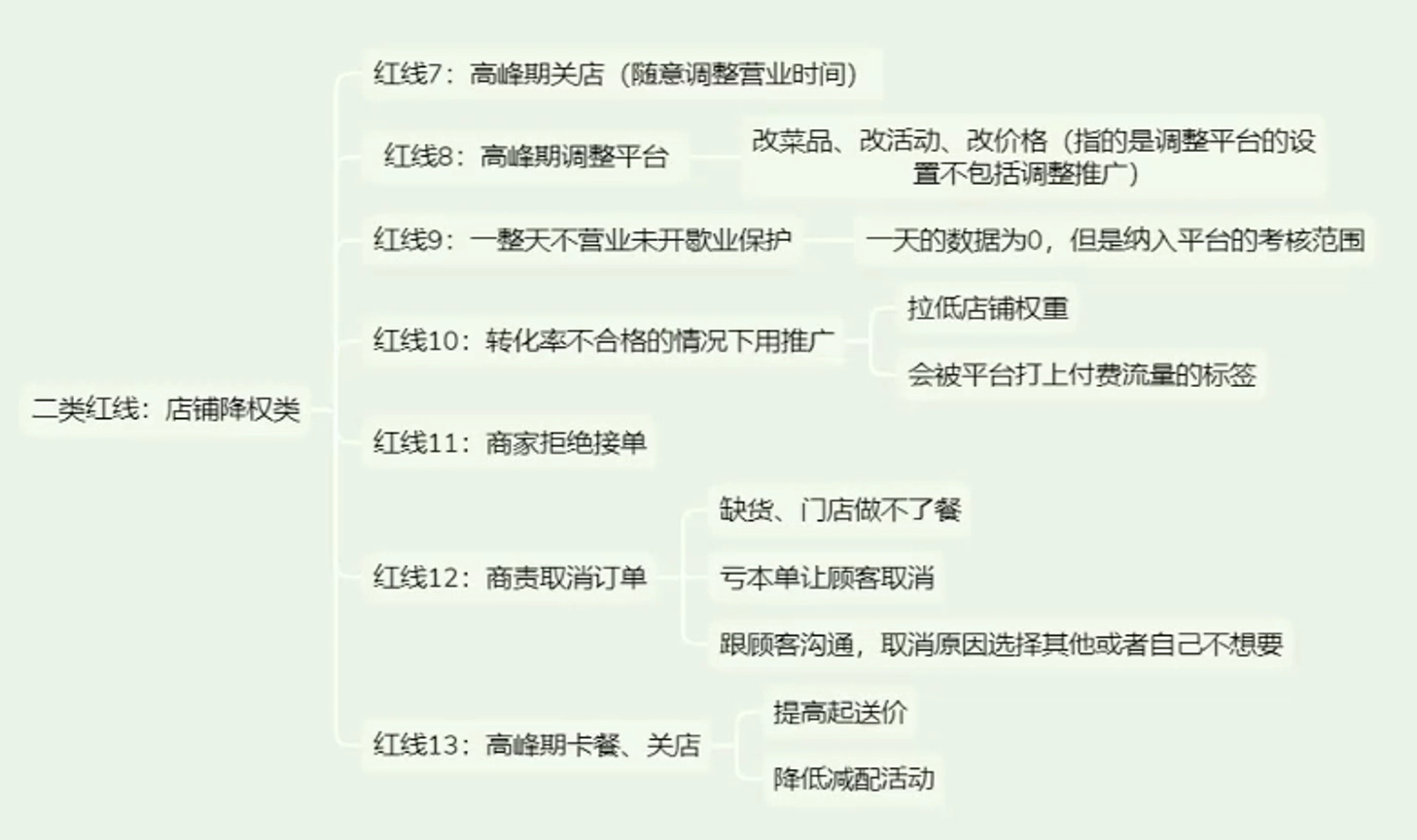 餐饮实体店从0到1精通外卖运营 餐饮实体店从0到1精通外卖运营