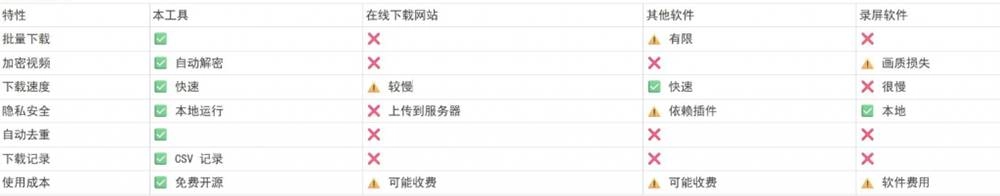 （19377期）Github热门工具，视频号下载神器又来了！一键注入下载按钮，轻松下载，使用便捷wx_channel