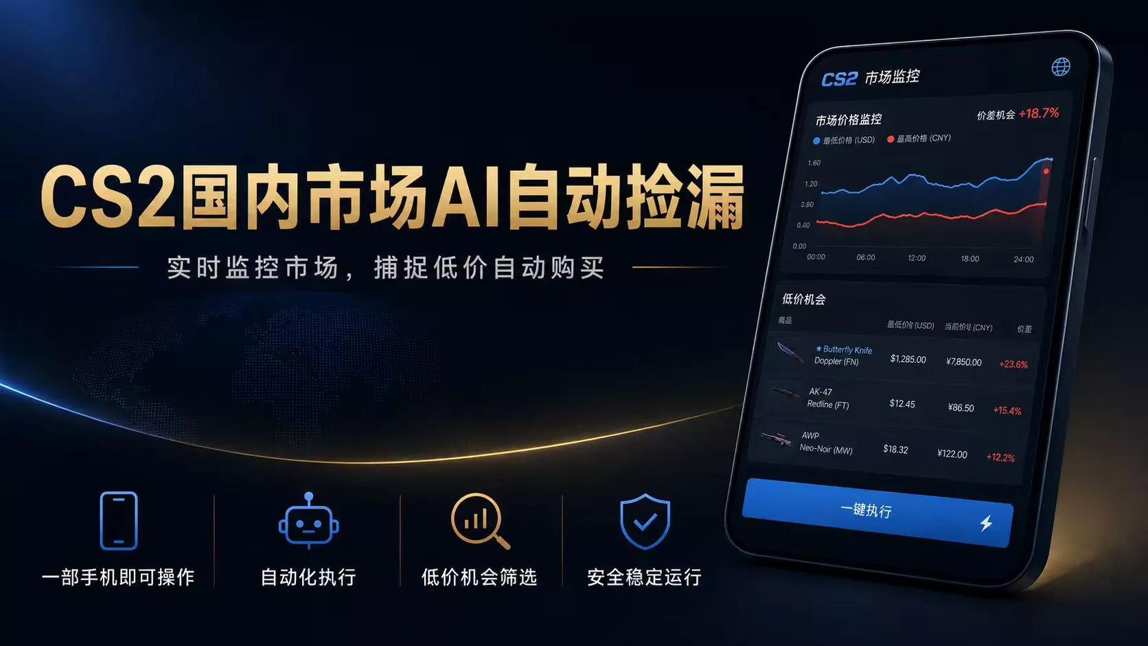 CS2国内市场AI自动捡漏,稳定运行多年。支持任何形式数据验证,日入300+ CS2国内市场AI自动捡漏,稳定运行多年。支持任何形式数据验证,日入300+