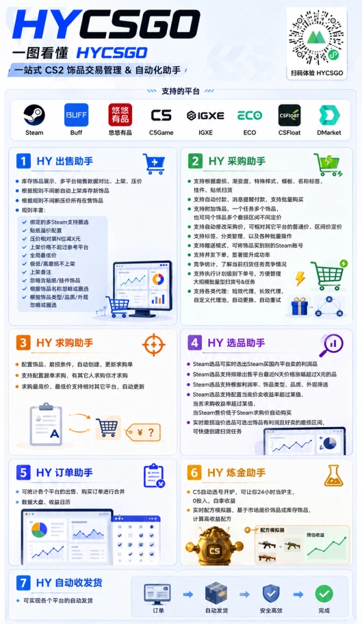 全程自动搬砖,项目长期稳定,宝妈上班族既能兼职增收! 全程自动搬砖,项目长期稳定,宝妈上班族既能兼职增收!