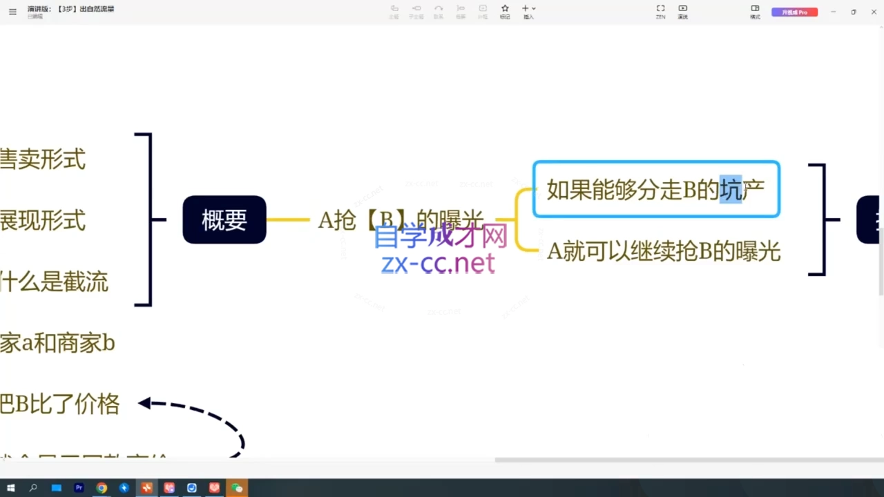 纪主任·拼多多特训营(更新4月) 纪主任·拼多多特训营(更新4月)