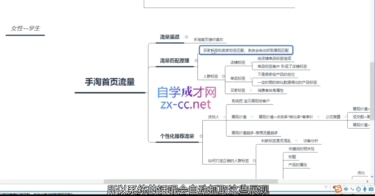 白凤电商·淘系运营21天速成班(更新2月) 白凤电商·淘系运营21天速成班(更新2月)