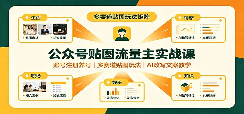 公众号贴图流量主实战课:账号注册养号,多赛道贴图玩法,AI改写文案教学 公众号贴图流量主实战课:账号注册养号,多赛道贴图玩法,AI改写文案教学