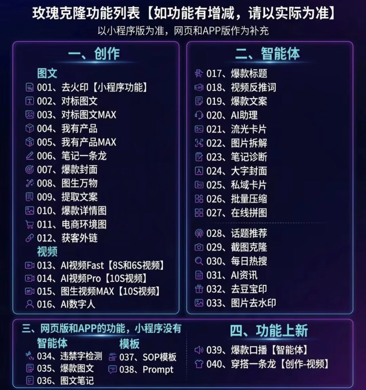 (19790期)玫瑰克隆工具,一键爆款ai,自媒体的必备神器,50多个功能,详细教程 (19790期)玫瑰克隆工具,一键爆款ai,自媒体的必备神器,50多个功能,详细教程