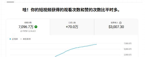 YouTube AI Shorts出海实战营,从0开始教AI制作Shorts,开通YPP变现,月入万刀,新手可复制的实操路径 YouTube AI Shorts出海实战营,从0开始教AI制作Shorts,开通YPP变现,月入万刀,新手可复制的实操路径
