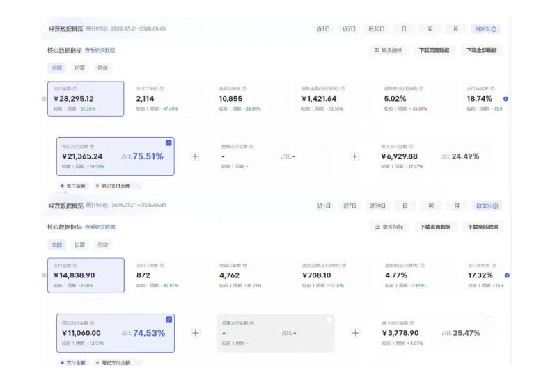 8月AI小红书虚拟电商Pro训练营,手把手带你从0到1跑通虚拟电商全流程,给普通人的最短商业变现路径 8月AI小红书虚拟电商Pro训练营,手把手带你从0到1跑通虚拟电商全流程,给普通人的最短商业变现路径