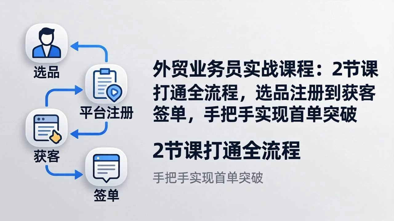 (17770期)外贸业务员实战课程:2节课打通全流程,选品注册到获客签单,手把手实现首单突破 (17770期)外贸业务员实战课程:2节课打通全流程,选品注册到获客签单,手把手实现首单突破
