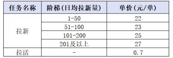(20333期)小红书CPA拉新实战课-更新0908:最高25元/单,小红书内容曝光—用户搜索/参与—完成拉新—获得CPA收益 (20333期)小红书CPA拉新实战课-更新0908:最高25元/单,小红书内容曝光—用户搜索/参与—完成拉新—获得CPA收益