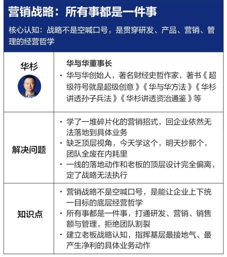 营销战略落地班2026年6月线下课，关键媒体战略|关键产品战略|关键动作战略