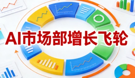 迪安·AI市场部增长飞轮,从1-100的电商内容提效实战(更新2026) 迪安·AI市场部增长飞轮,从1-100的电商内容提效实战(更新2026)