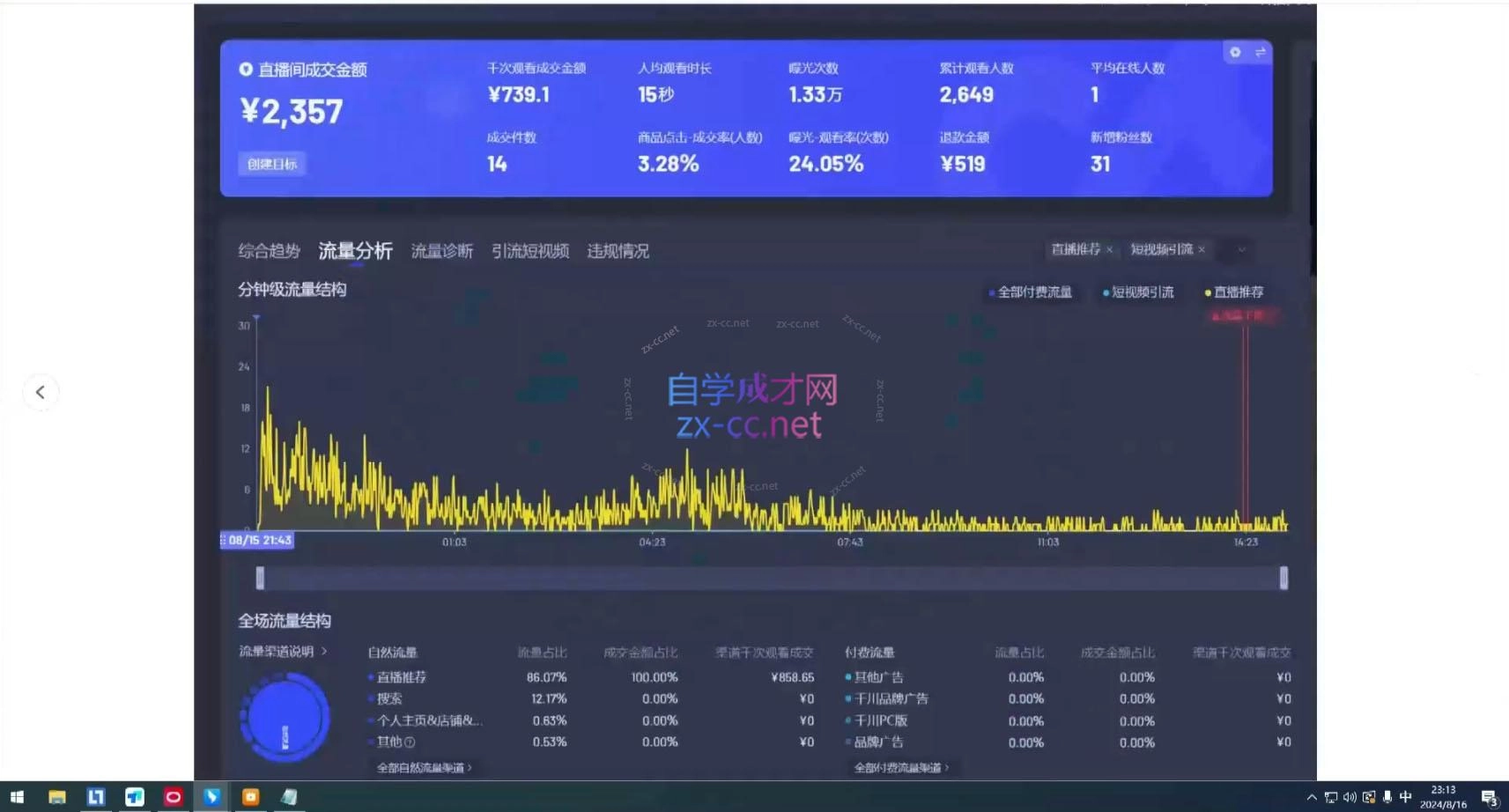 宝子哥·无人直播-非实时防风技术(更新3月) 宝子哥·无人直播-非实时防风技术(更新3月)