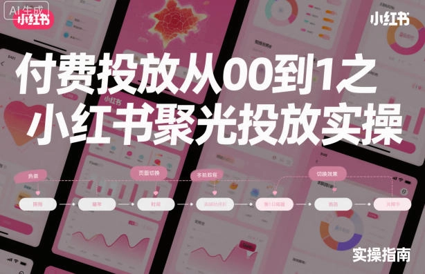 ‌​⁢‍⁤​⁣⁤⁣‍‬‬‬⁤⁤‌‬⁡‌⁣⁡⁣⁣​‍⁣‍​‍‬⁤​‌⁤⁢‍‍​⁢​​‍⁡‌付费投放从0到1之小红书聚光投放实操