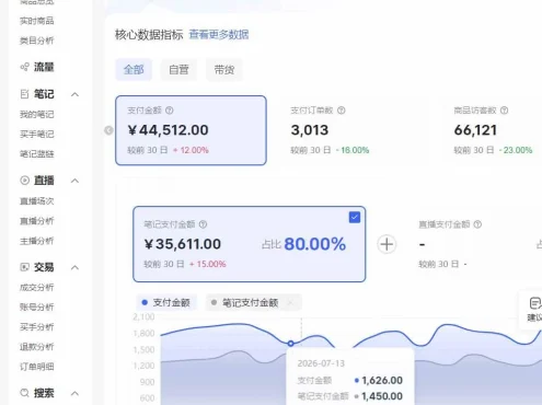 （20310期）2026小红书电商矩阵6.0：单店4带1+AI矩阵发笔记+测怼双模式+1688自动发货完整教学