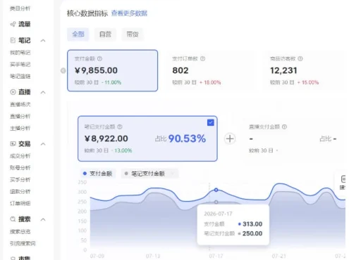 小红书电商矩阵6.0：单店4带1+AI矩阵发笔记+测怼双模式（可工作室放大）