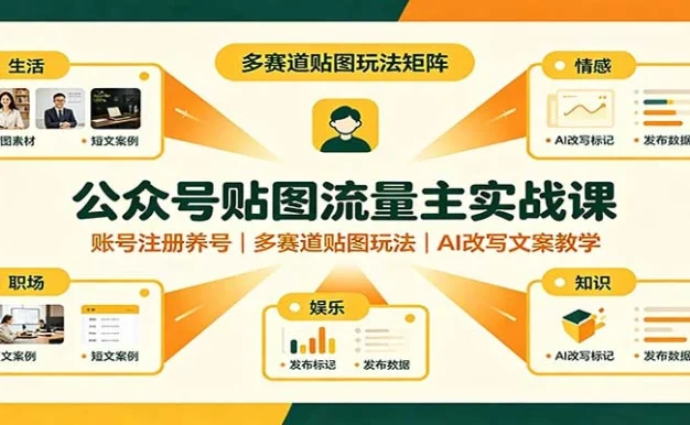公众号贴图流量主实战课:账号注册养号,多赛道贴图玩法,AI改写文案教学