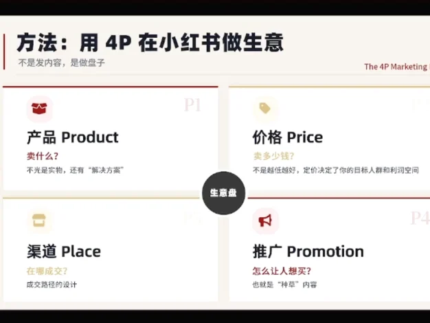 大漂亮·小红书自媒体变现课