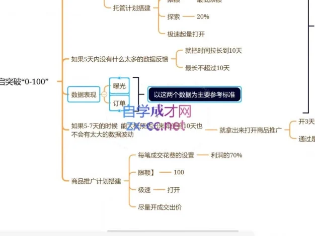 老陶电商·拼多多+抖音小店无货源开店(更新4月)