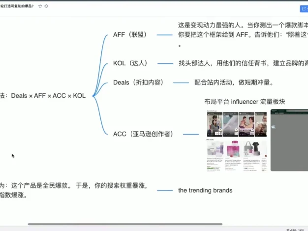 跨境AI头部年费2026年,打造跨境爆款SOP(更新4月)