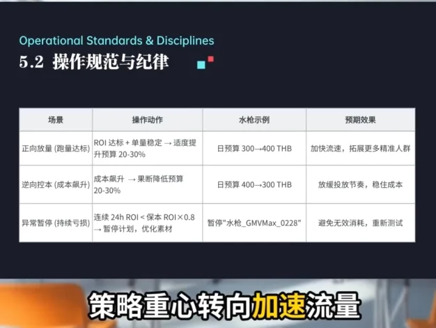 TikTok Shop运营课程(2026)
