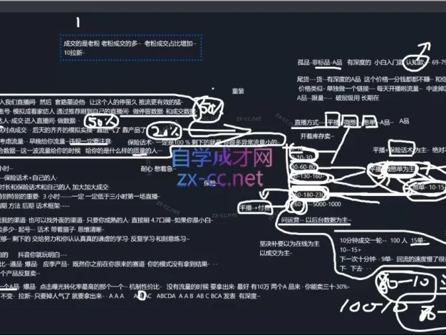 猴帝1600线上课(更新5月)